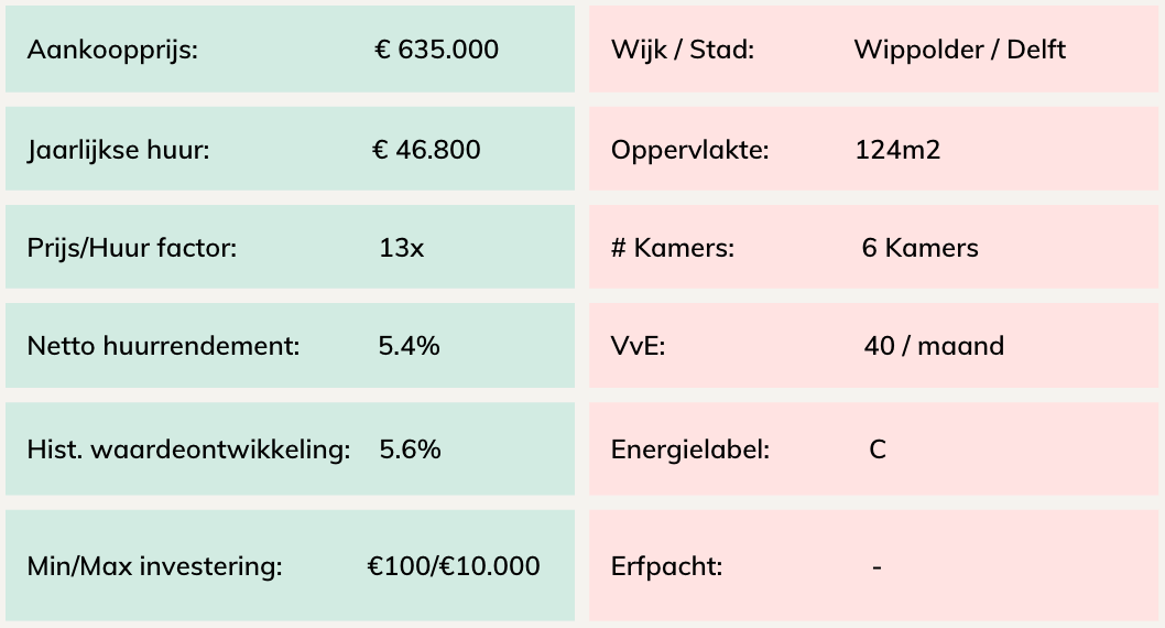 Key facts Delftse studentenwoning te koop in Wippolder