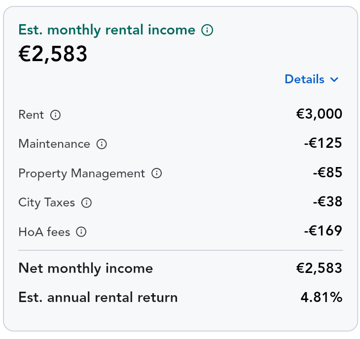 Table showing estimated monthly rental income and costs for the Oosterpark property.