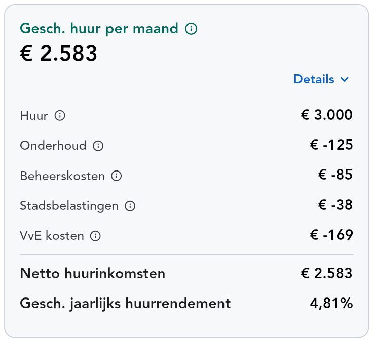 Tabel met geschatte maandelijkse huurinkomsten en kosten voor het Oosterpark pand.
